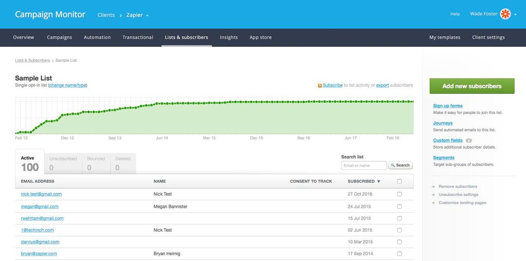 Campaign Monitor Data Analytics