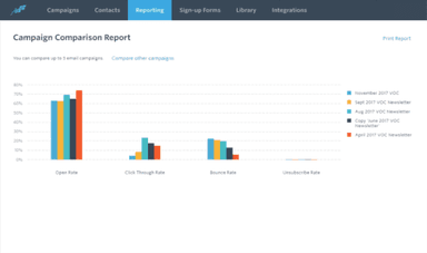 Constant Contact Software Comparison Reporting