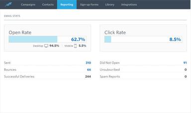 Constant Contact Software Email Stats