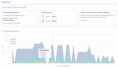 Constant Contact Software Campaign Reporting