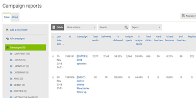 Campaign Reports