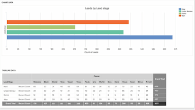 Freshsales Graph