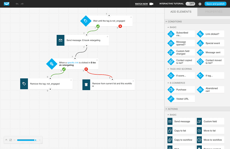 Email Marketing and Automation Platform