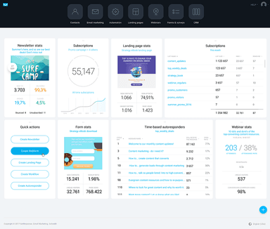 Dashboard