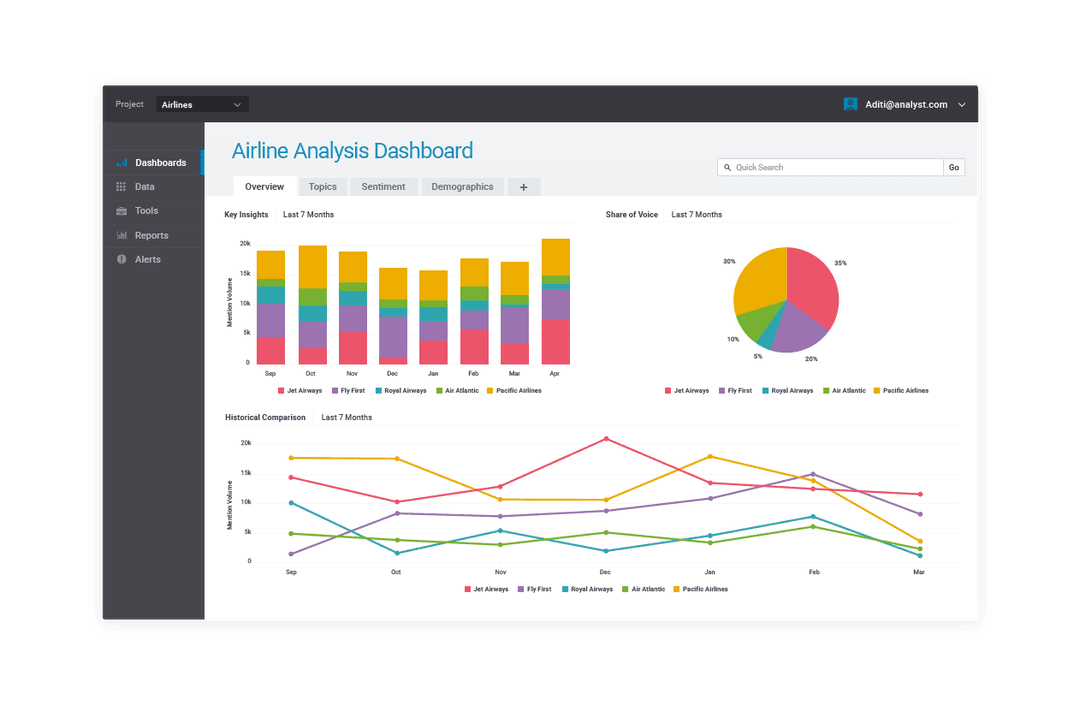 Hootsuite Analysis