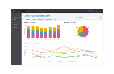 Hootsuite Analysis