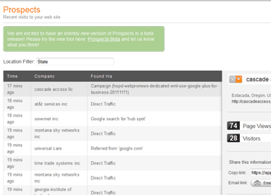 HubSpot CRM Software Prospects