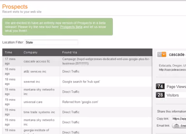 HubSpot CRM Software Prospects