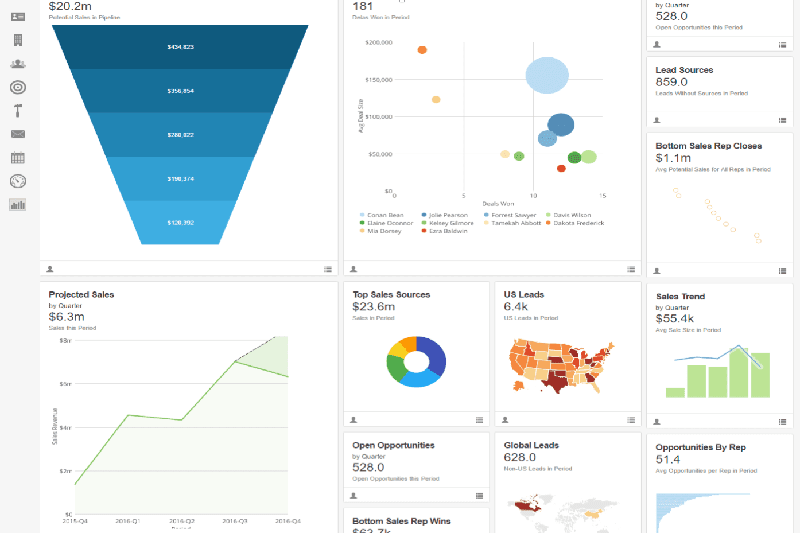 Insightly Analytics