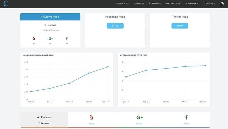Kizen Software Reviews
