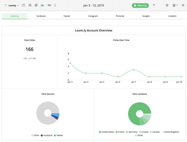 Account overview
