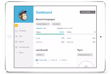 Mailchimp Dashboard