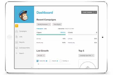 Mailchimp Dashboard