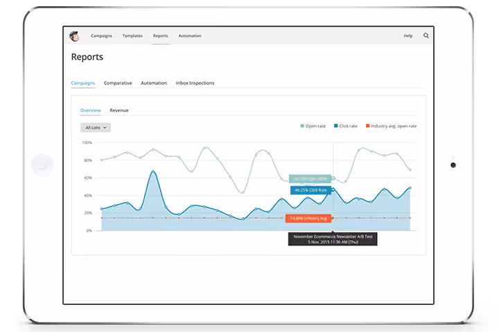Mailchimp Campaigns