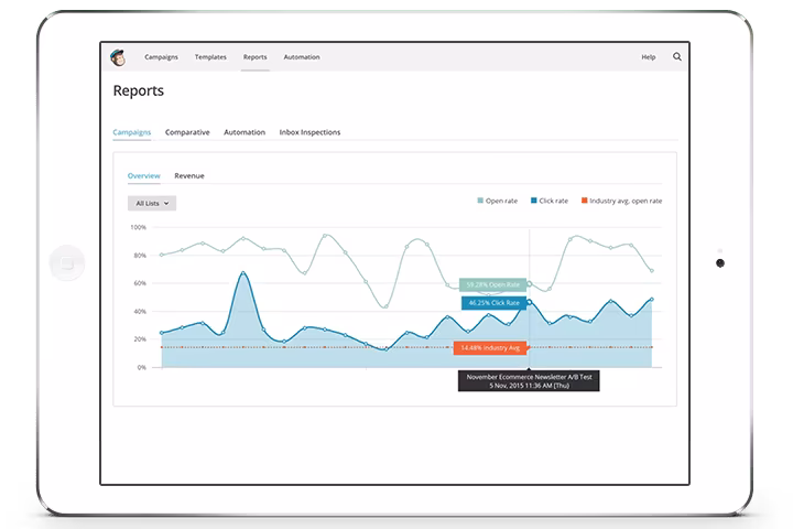 Mailchimp Campaigns