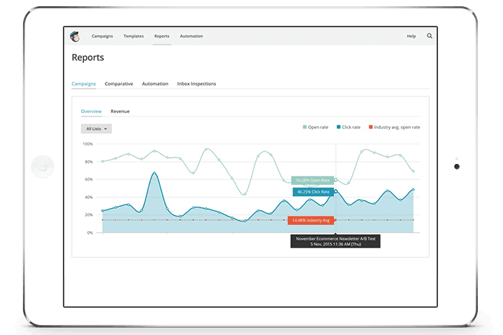 Mailchimp Campaigns