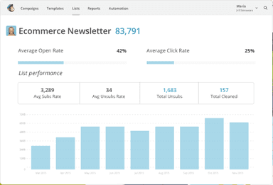 Mailchimp List performance