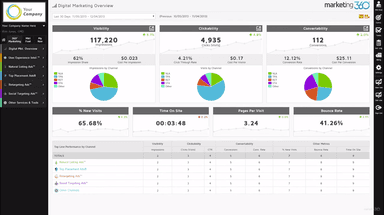 Marketing 360 Marketing Overview