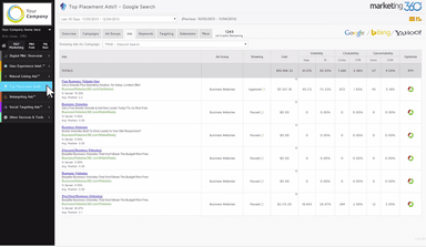 Marketing 360 Run Ads