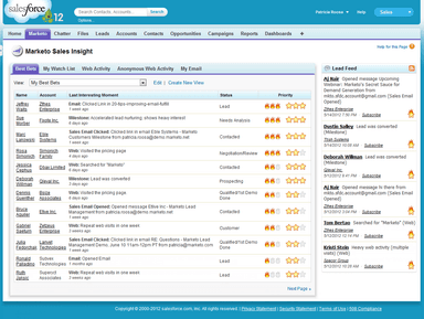 Sales insight