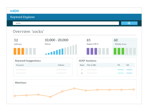 Moz Pro Keyword explorer