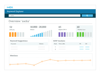 Moz Pro Keyword explorer