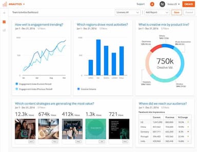 Percolate Analytics