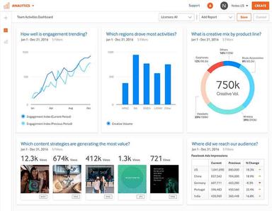 Percolate Analytics