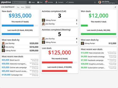 Pipedrive CRM Live Dashboard