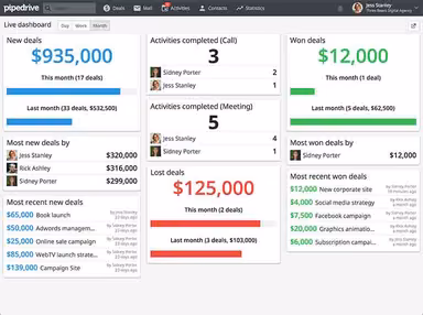 Pipedrive CRM Live Dashboard