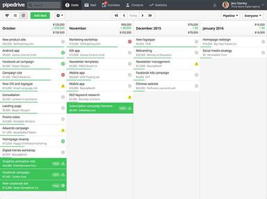 Pipedrive CRM Timeline
