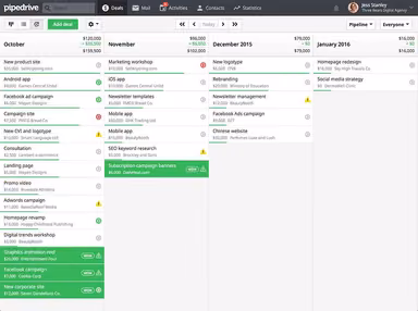 Pipedrive CRM Timeline