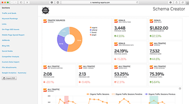 Raven Tools Marketing report