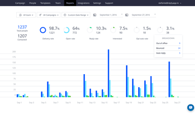 Reply Software Reports