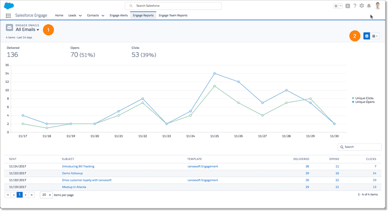 Salesforce Engage Reports