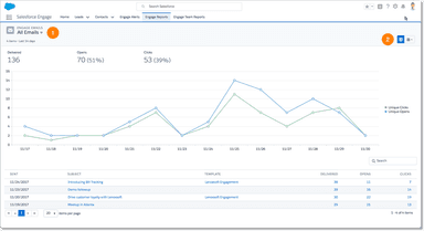 Salesforce Engage Reports