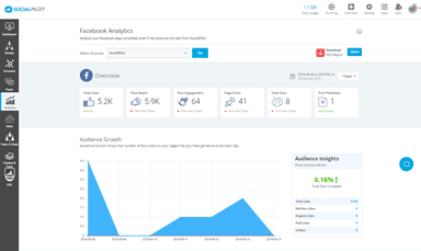 SocialPilot Analytics