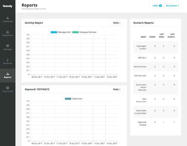 Textedly Reports