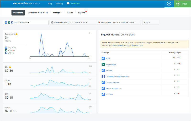WordStream Advisor Performance dashboard