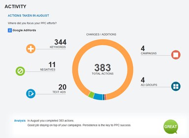 WordStream Advisor Reporting