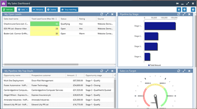 Sales Dashboard
