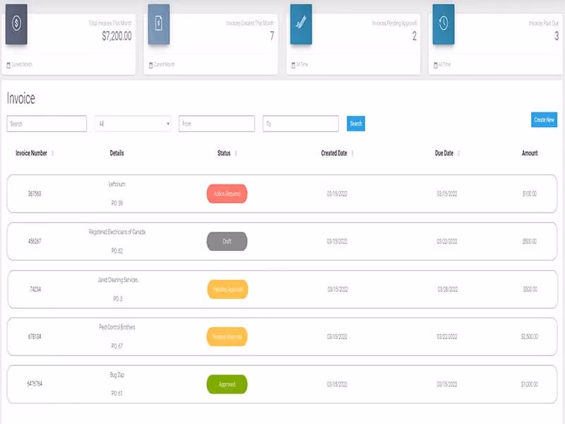 CONDO CONTROL Accounts Payable