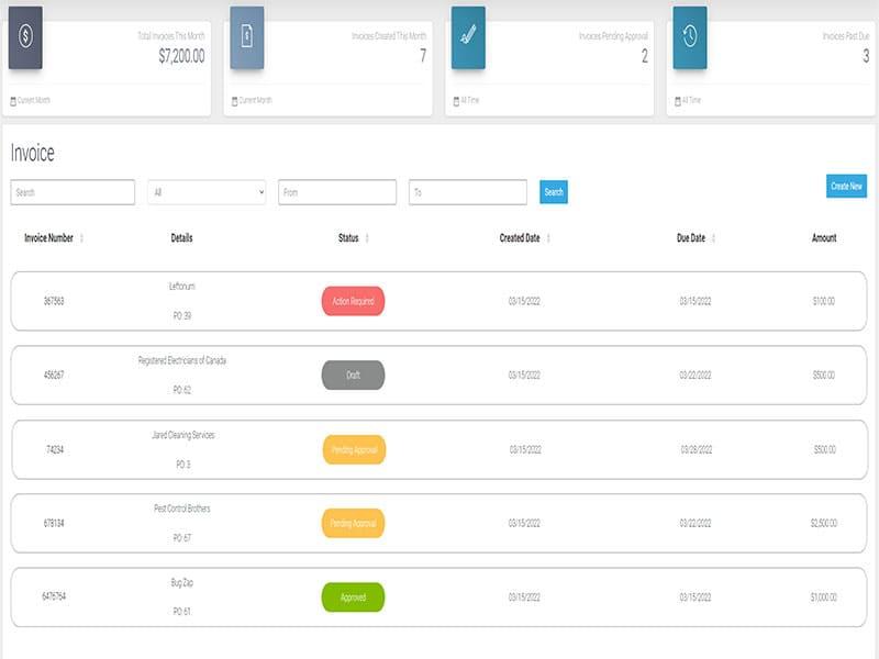 CONDO CONTROL Accounts Payable
