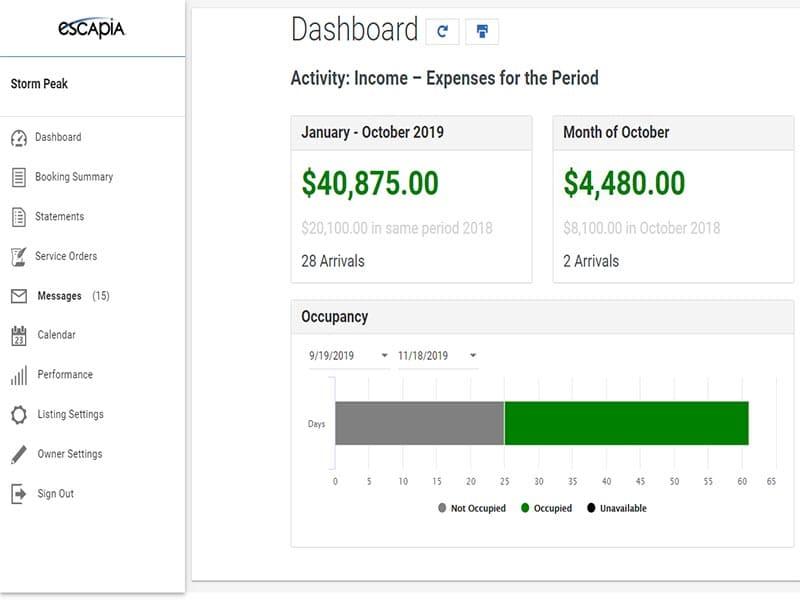 Escapia Dashboard