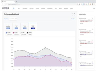 Escapia Performance Dashboard