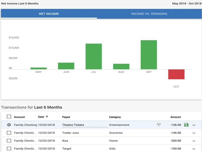 Quicken Budgeting Tool