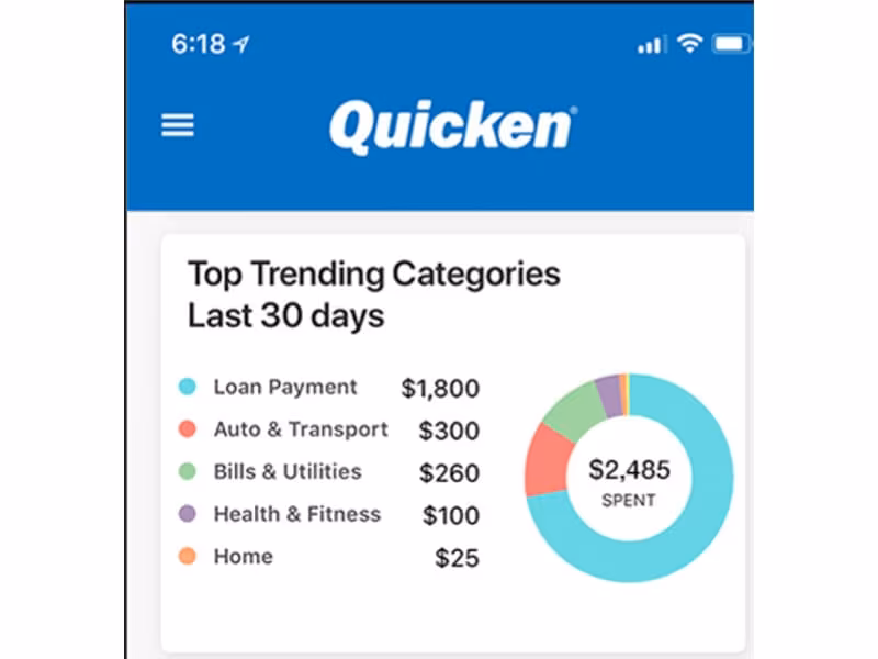 Quicken Categorize Spending
