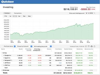 Quicken Investment Management