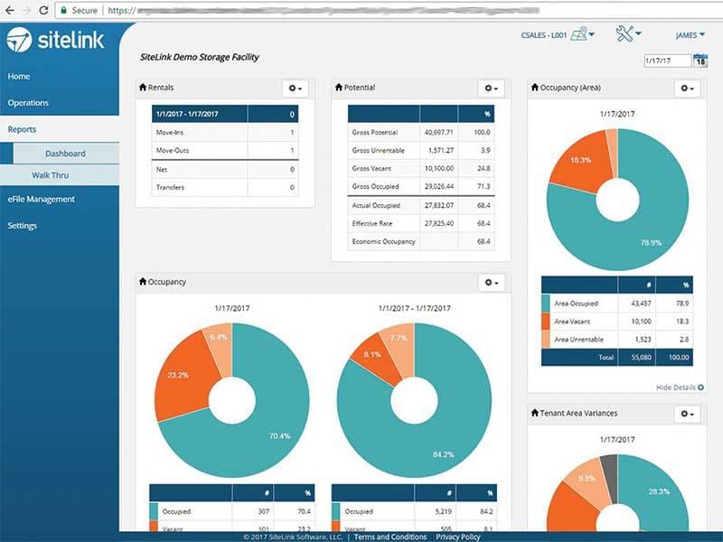 SiteLink Reports Dashboards