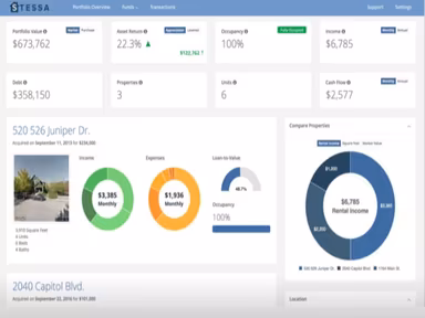 Stessa Portfolio Overview